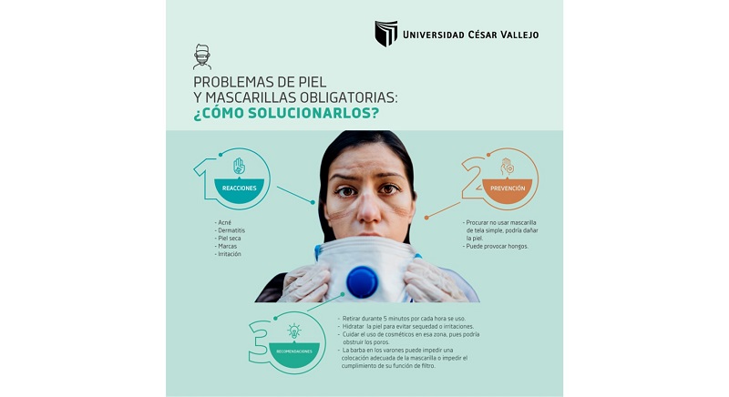 Uso constante de mascarilla puede causar serios daños en la piel
