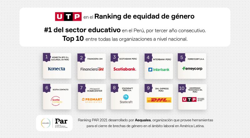 UTP en Top 10 de organizaciones peruanas con mejores prácticas de equidad de género