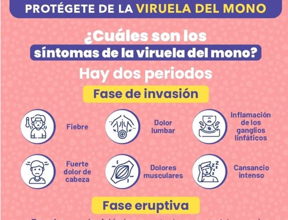 Aumentan a 1,661 los casos confirmados de viruela del mono en el Perú 