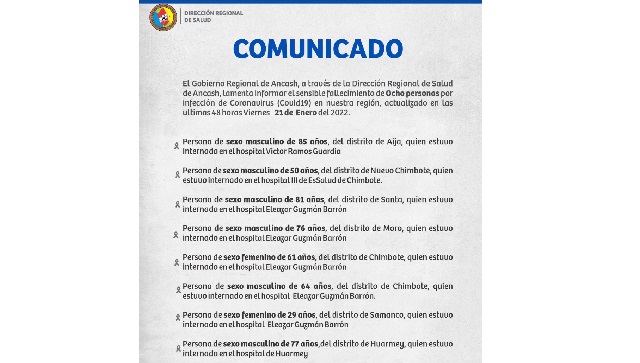 Ocho personas murieron en las últimas 48 horas a causa de la Covid-19 en Áncash